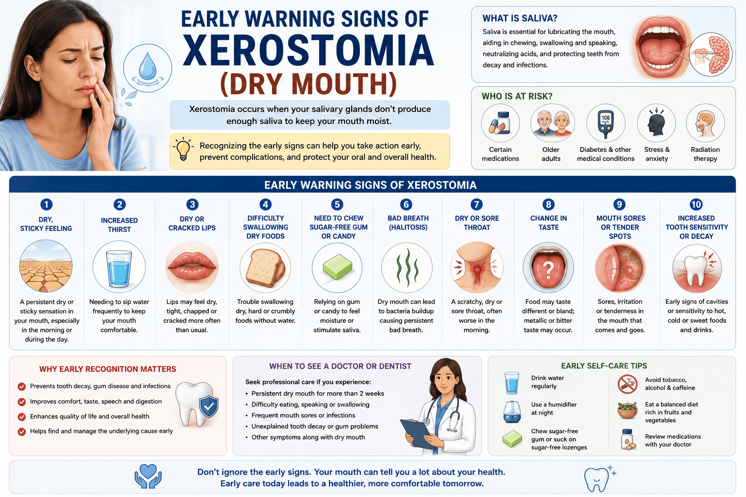 Early warning signs of xerostomia
