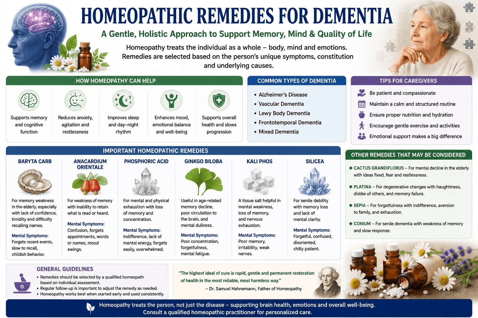 Homeopathic remedies