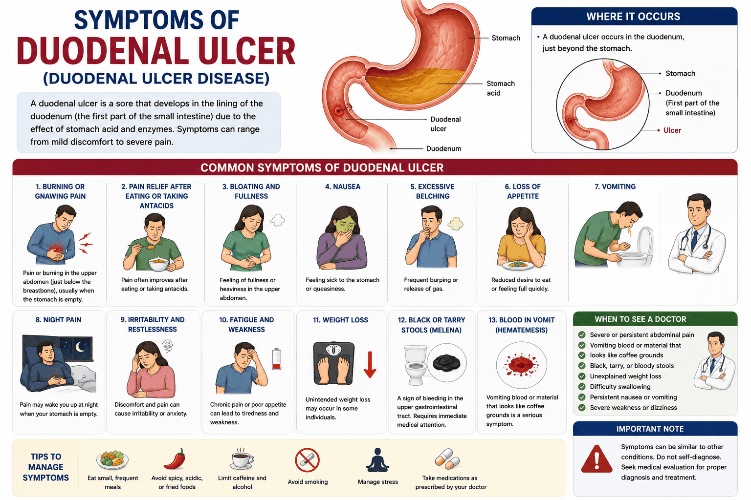 Symptoms of duodenal ulcer