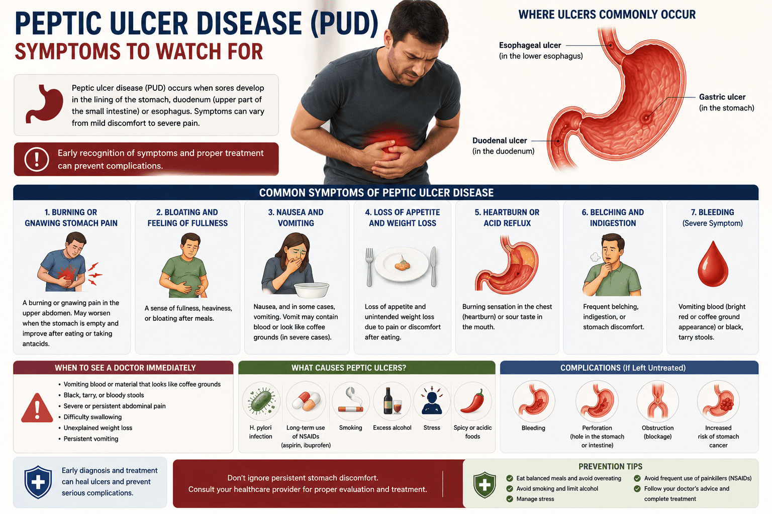 Symptoms of peptic ulcer disease