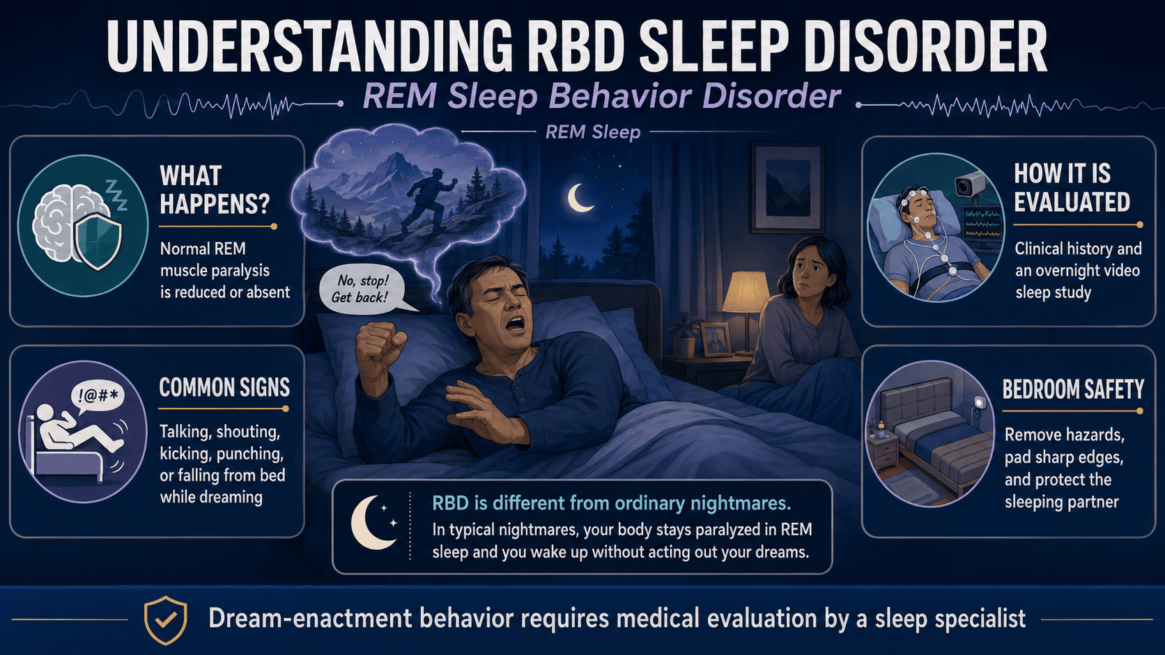 Understanding RBD Sleep Disorder