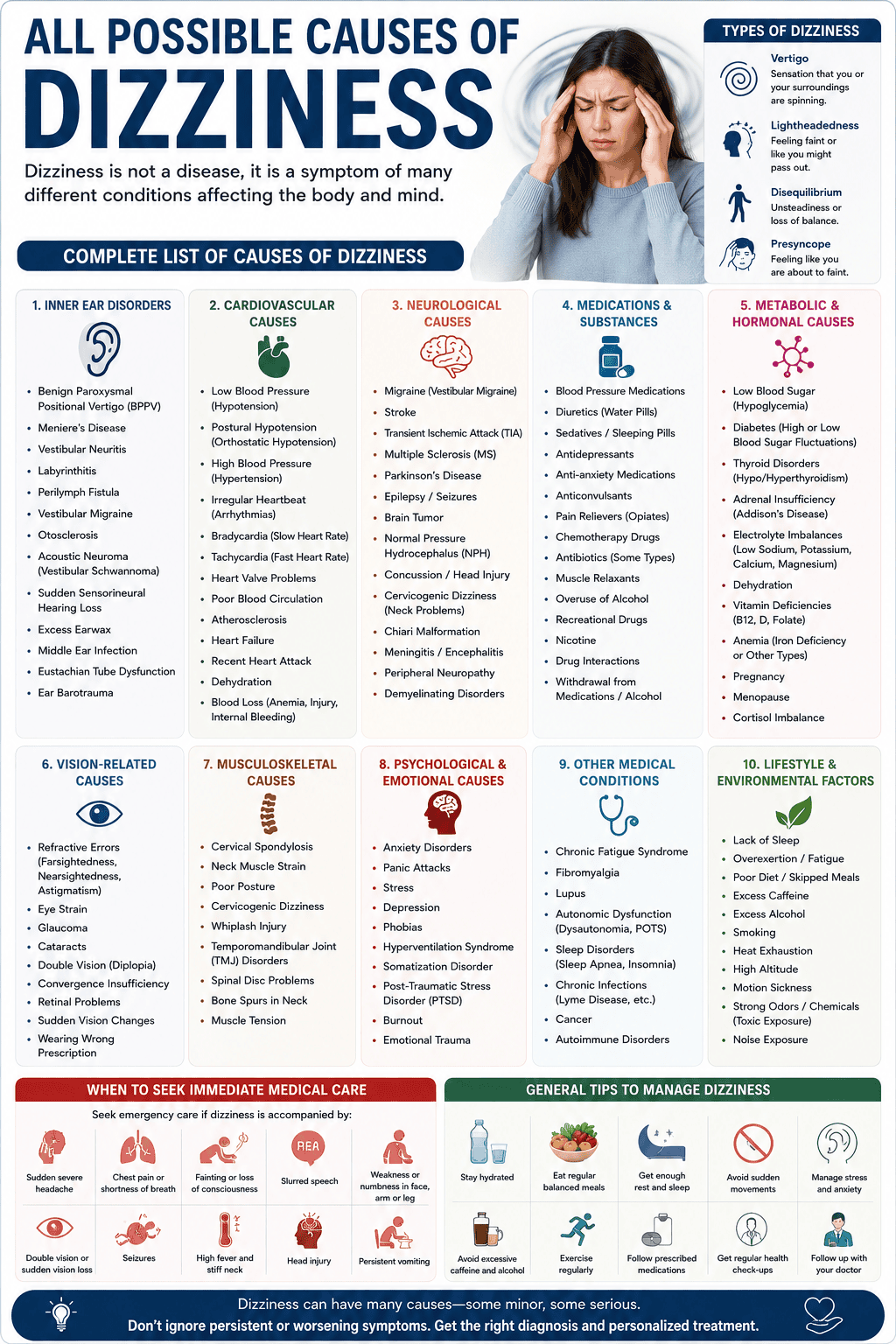 Causes of dizziness
